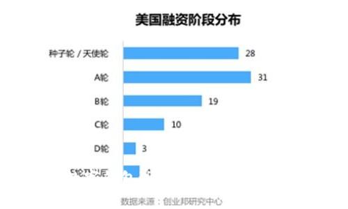 2023年哪个数字钱包送币？揭秘最佳选择与使用技巧